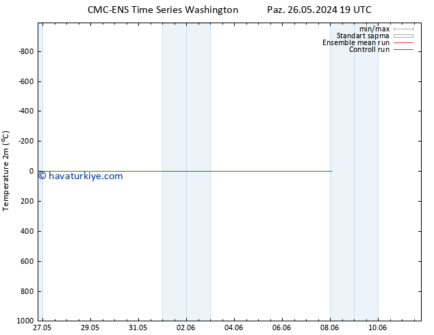 Sıcaklık Haritası (2m) CMC TS Cts 01.06.2024 19 UTC