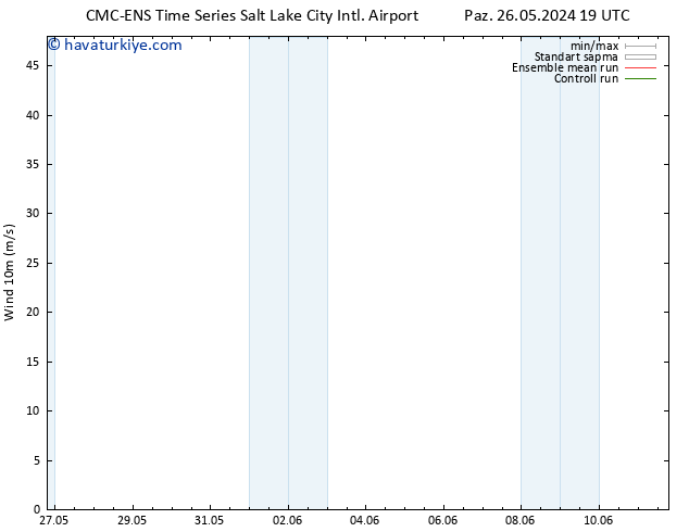 Rüzgar 10 m CMC TS Cu 31.05.2024 19 UTC