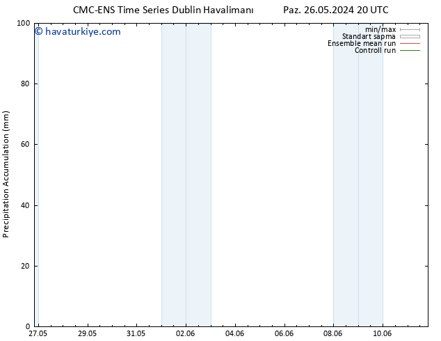 Toplam Yağış CMC TS Paz 26.05.2024 20 UTC