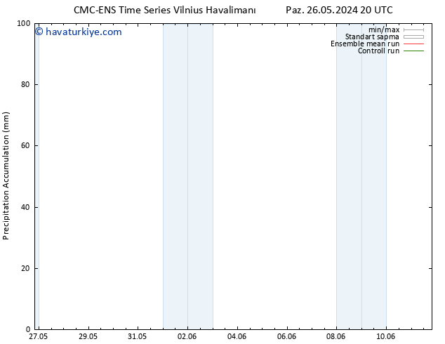 Toplam Yağış CMC TS Çar 05.06.2024 20 UTC