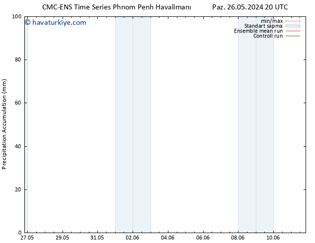 Toplam Yağış CMC TS Pzt 27.05.2024 14 UTC