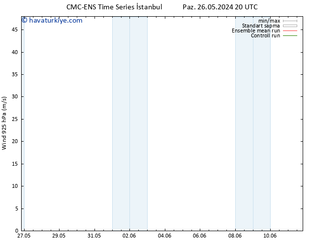 Rüzgar 925 hPa CMC TS Çar 29.05.2024 08 UTC