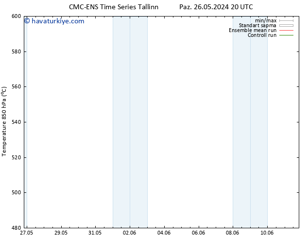 500 hPa Yüksekliği CMC TS Paz 02.06.2024 14 UTC