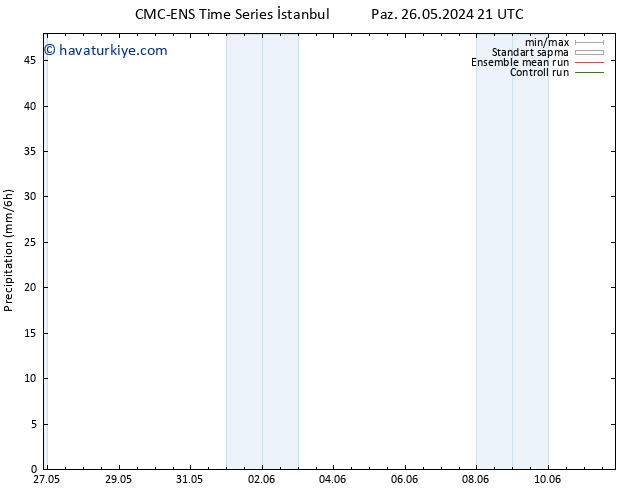 Yağış CMC TS Pzt 27.05.2024 09 UTC