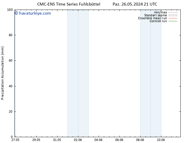 Toplam Yağış CMC TS Paz 26.05.2024 21 UTC