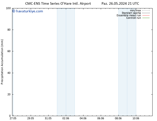 Toplam Yağış CMC TS Paz 26.05.2024 21 UTC