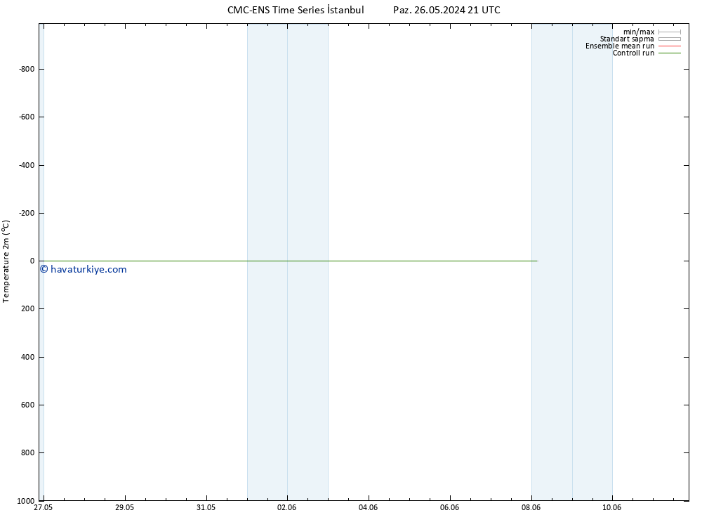 Sıcaklık Haritası (2m) CMC TS Paz 26.05.2024 21 UTC