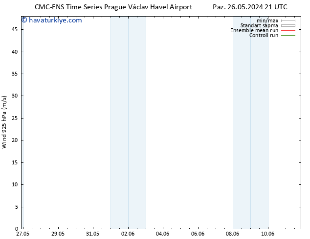 Rüzgar 925 hPa CMC TS Paz 26.05.2024 21 UTC