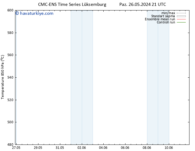 500 hPa Yüksekliği CMC TS Pzt 03.06.2024 15 UTC