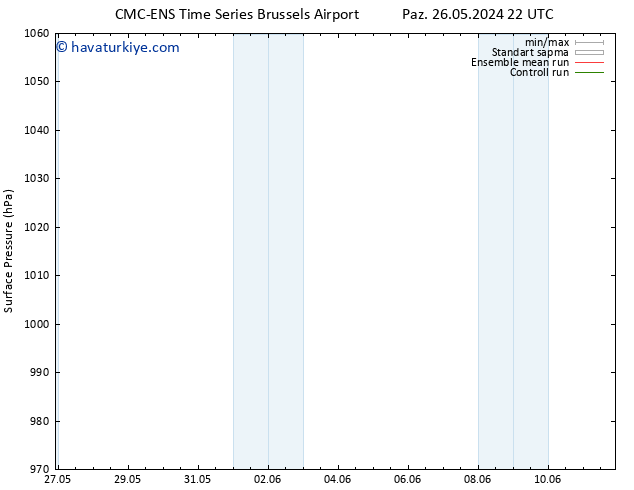 Yer basıncı CMC TS Paz 02.06.2024 10 UTC