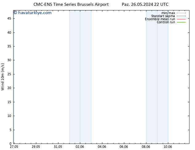 Rüzgar 10 m CMC TS Paz 26.05.2024 22 UTC