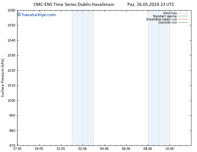 Yer basıncı CMC TS Pzt 27.05.2024 11 UTC