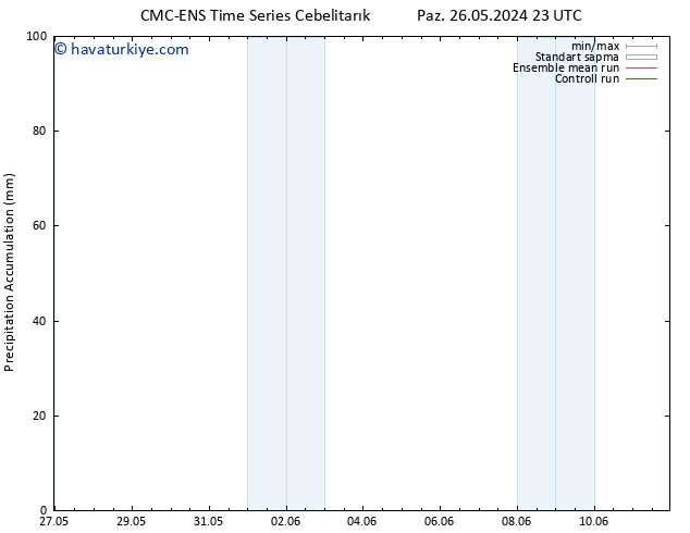 Toplam Yağış CMC TS Paz 26.05.2024 23 UTC