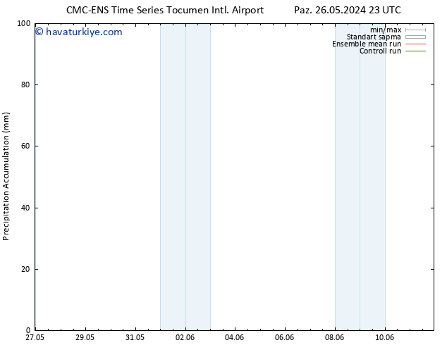 Toplam Yağış CMC TS Pzt 27.05.2024 05 UTC