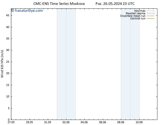 Rüzgar 925 hPa CMC TS Per 30.05.2024 23 UTC