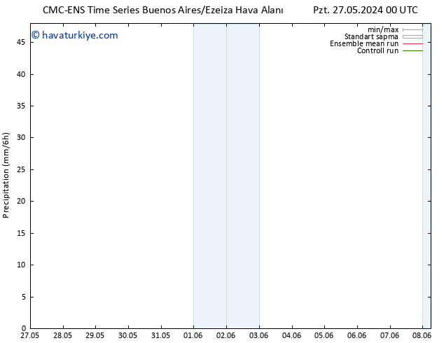 Yağış CMC TS Sa 04.06.2024 00 UTC