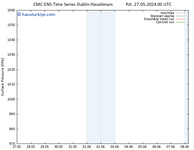 Yer basıncı CMC TS Cts 08.06.2024 06 UTC