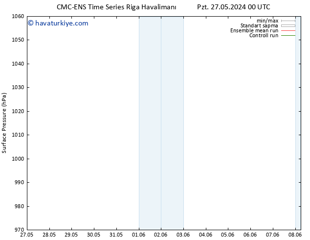 Yer basıncı CMC TS Cts 08.06.2024 06 UTC