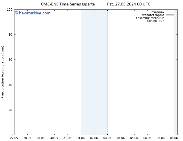 Toplam Yağış CMC TS Pzt 27.05.2024 12 UTC