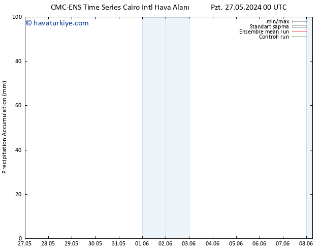 Toplam Yağış CMC TS Cts 01.06.2024 00 UTC