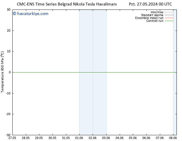 850 hPa Sıc. CMC TS Pzt 27.05.2024 00 UTC