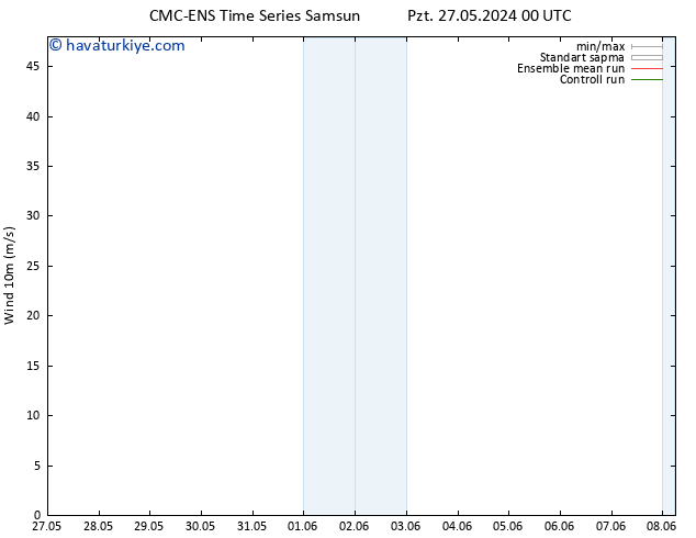 Rüzgar 10 m CMC TS Pzt 27.05.2024 06 UTC