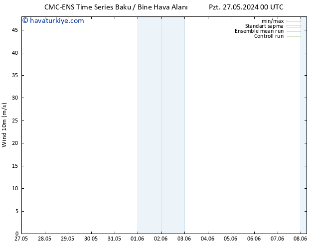 Rüzgar 10 m CMC TS Sa 28.05.2024 06 UTC