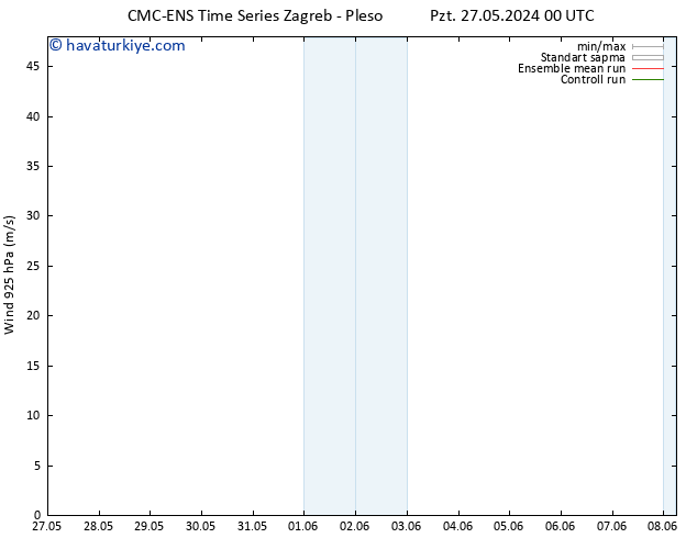 Rüzgar 925 hPa CMC TS Cu 31.05.2024 00 UTC