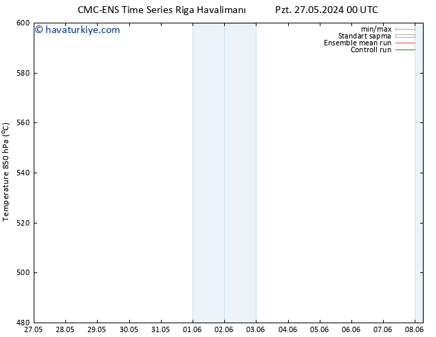 500 hPa Yüksekliği CMC TS Cu 07.06.2024 00 UTC