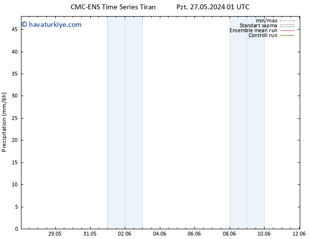 Yağış CMC TS Sa 28.05.2024 13 UTC