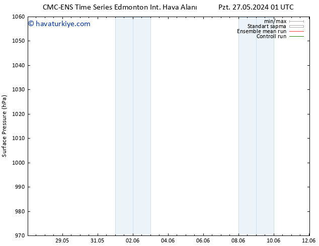 Yer basıncı CMC TS Çar 29.05.2024 13 UTC