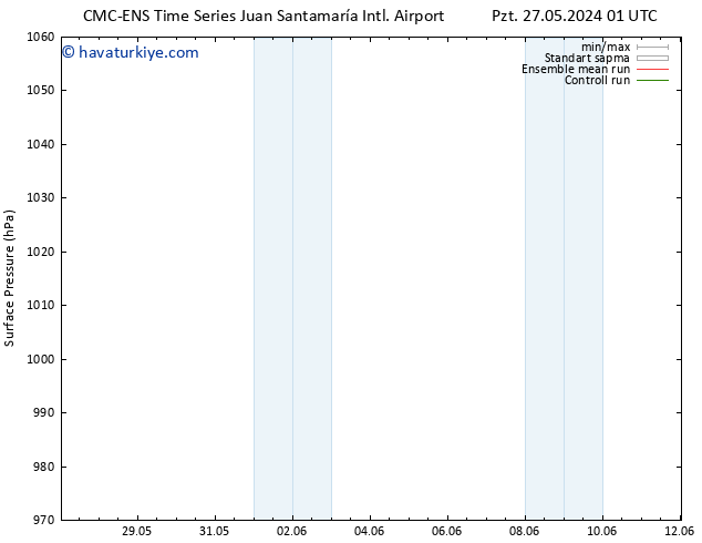 Yer basıncı CMC TS Sa 28.05.2024 01 UTC