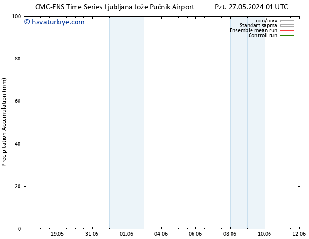 Toplam Yağış CMC TS Pzt 27.05.2024 01 UTC