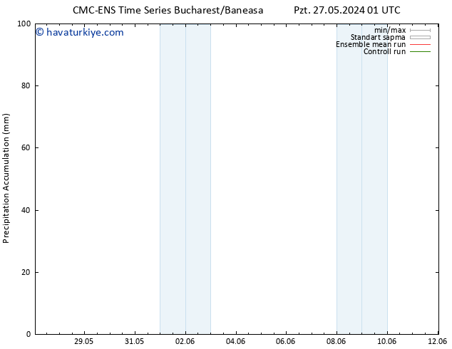 Toplam Yağış CMC TS Per 06.06.2024 01 UTC