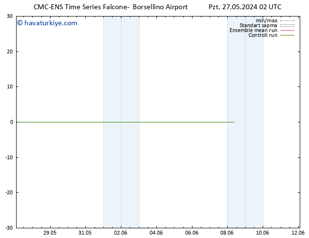 500 hPa Yüksekliği CMC TS Pzt 27.05.2024 02 UTC