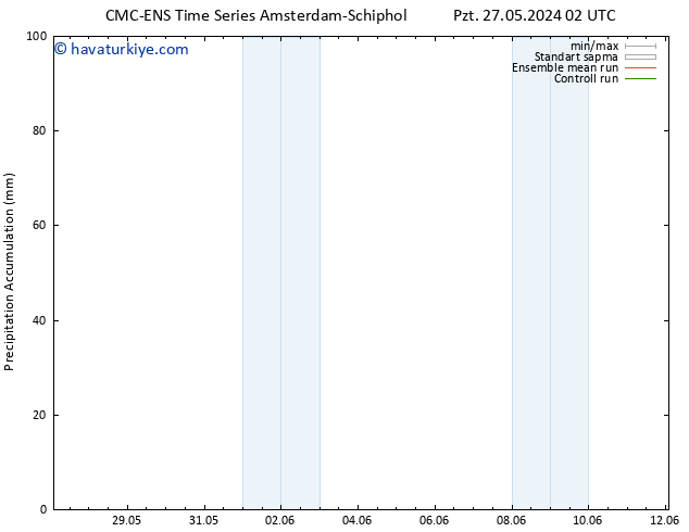 Toplam Yağış CMC TS Pzt 27.05.2024 08 UTC