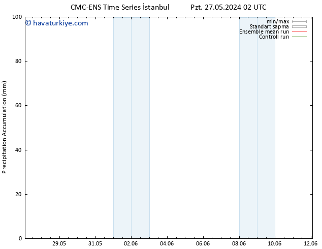 Toplam Yağış CMC TS Cts 08.06.2024 08 UTC