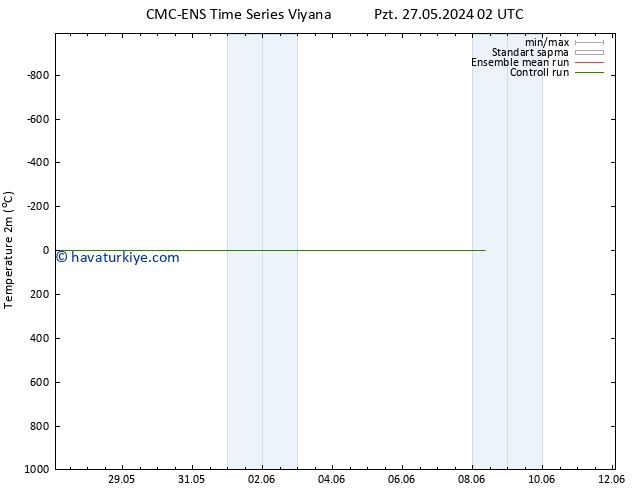 Sıcaklık Haritası (2m) CMC TS Cts 08.06.2024 08 UTC