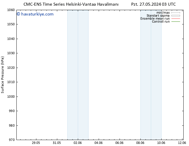 Yer basıncı CMC TS Sa 28.05.2024 03 UTC