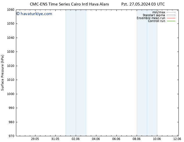 Yer basıncı CMC TS Cts 01.06.2024 03 UTC