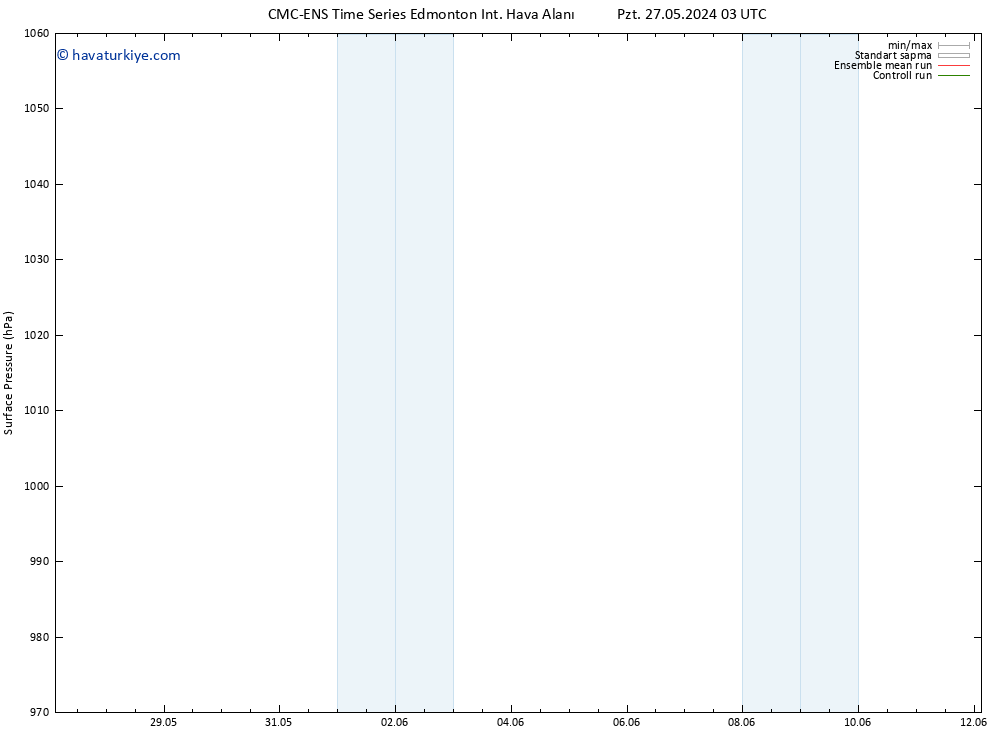 Yer basıncı CMC TS Cts 08.06.2024 03 UTC