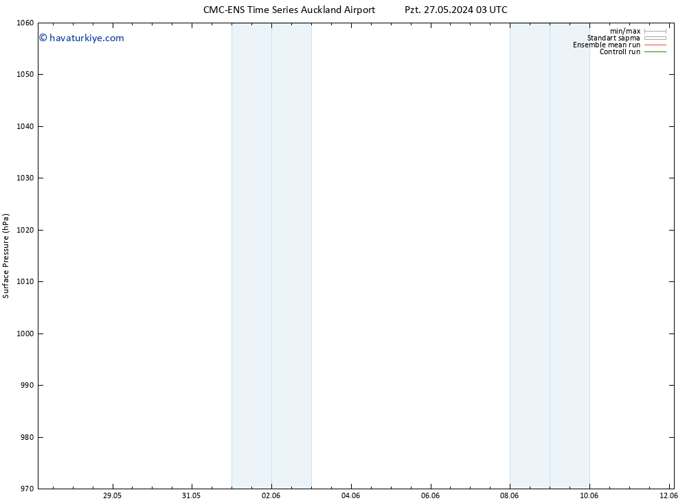 Yer basıncı CMC TS Cu 31.05.2024 21 UTC