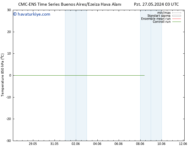 850 hPa Sıc. CMC TS Cu 31.05.2024 21 UTC