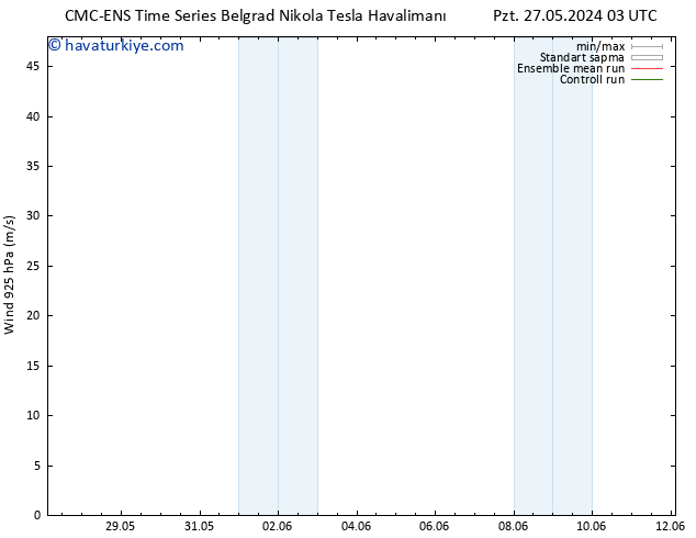 Rüzgar 925 hPa CMC TS Paz 02.06.2024 03 UTC