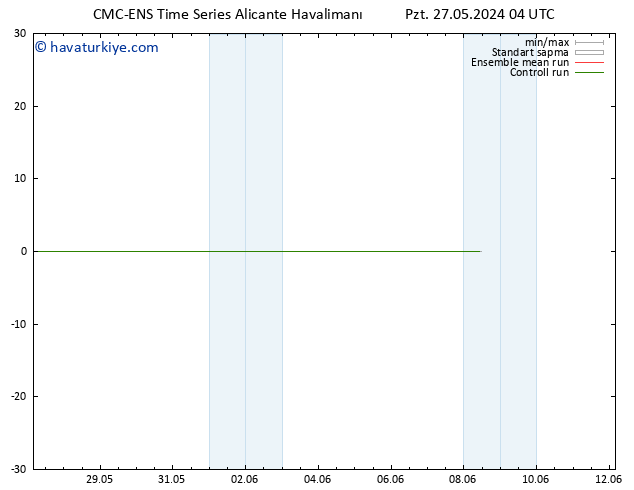 500 hPa Yüksekliği CMC TS Pzt 27.05.2024 04 UTC