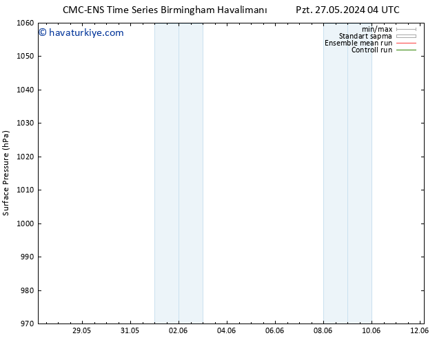 Yer basıncı CMC TS Cts 01.06.2024 04 UTC