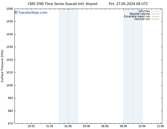 Yer basıncı CMC TS Çar 29.05.2024 04 UTC