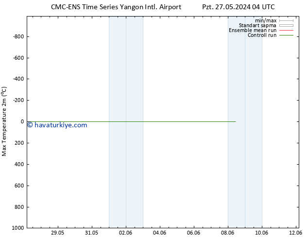 Maksimum Değer (2m) CMC TS Cu 31.05.2024 22 UTC