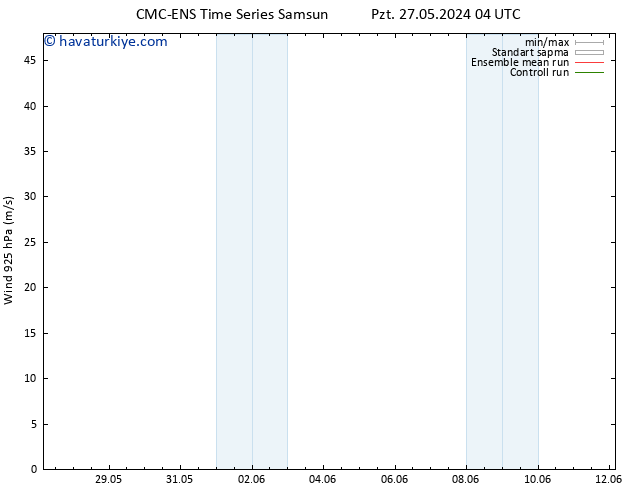 Rüzgar 925 hPa CMC TS Pzt 27.05.2024 10 UTC