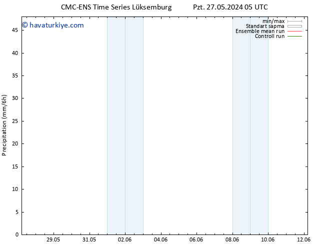 Yağış CMC TS Çar 29.05.2024 05 UTC